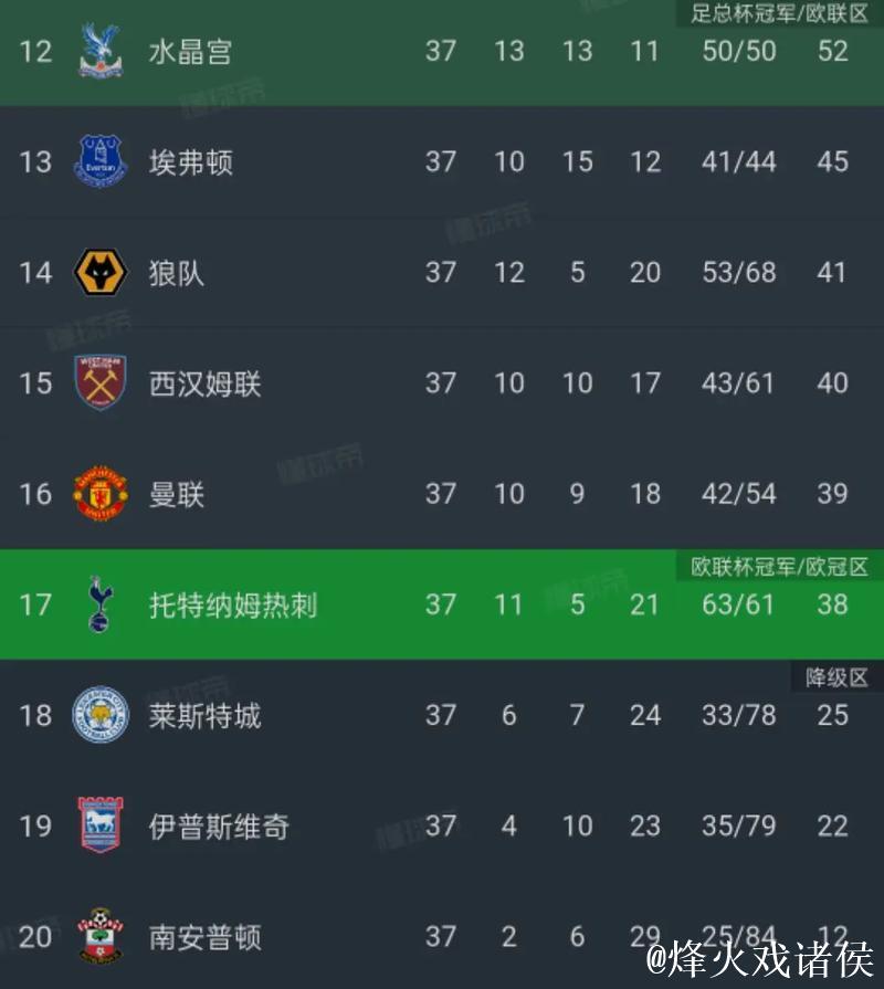 五大联赛球队欧战本轮回顾：谁翻车了，谁稳住了